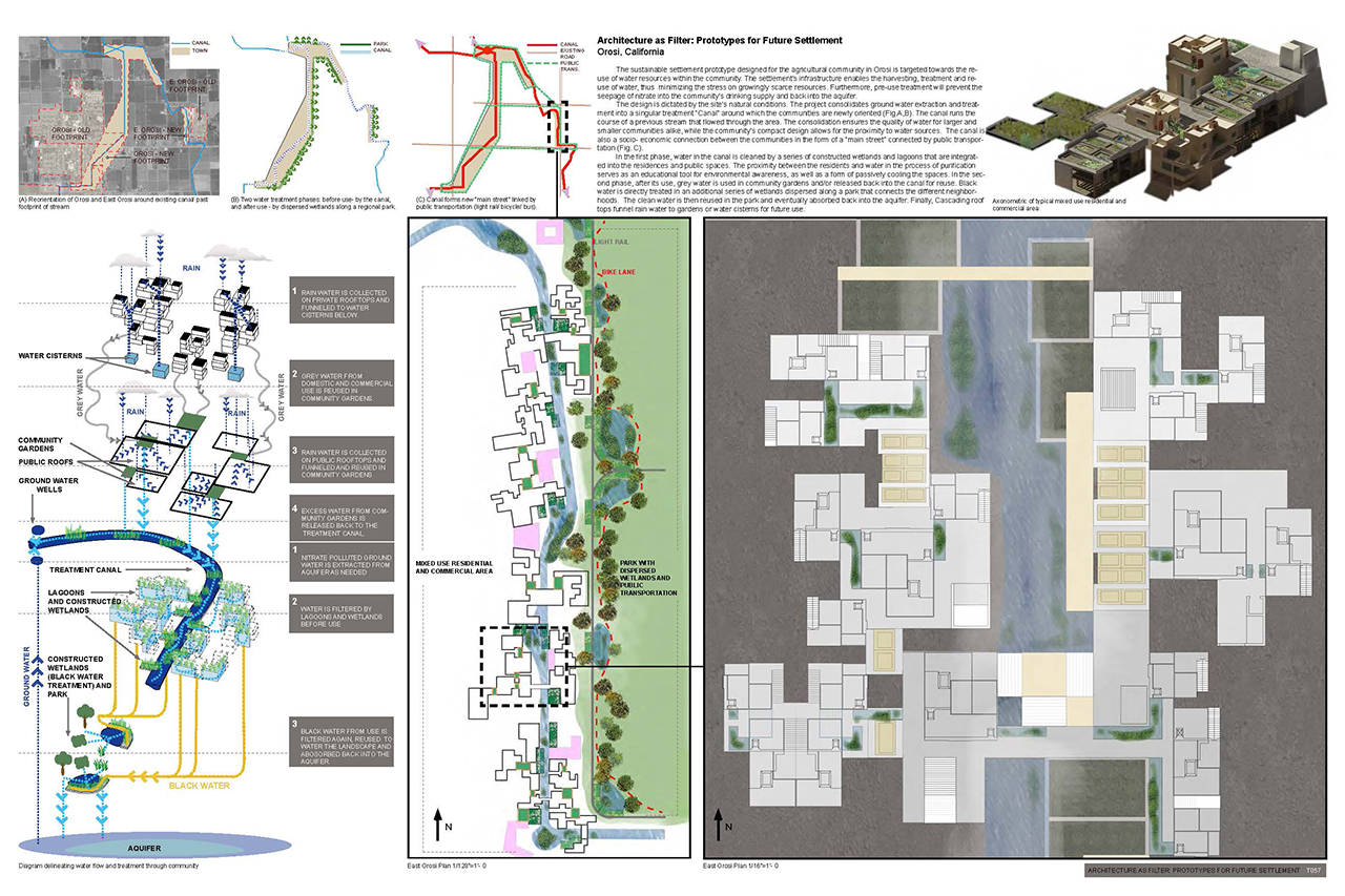 Watershed Architecture Arid Lands Institute
